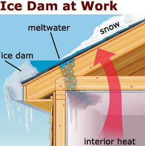 ice dam