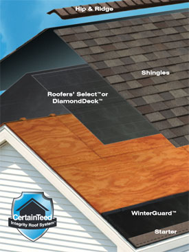 Integrity roof system